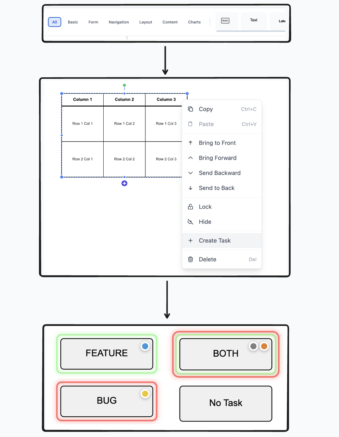 TaskFrame complete workflow visualization